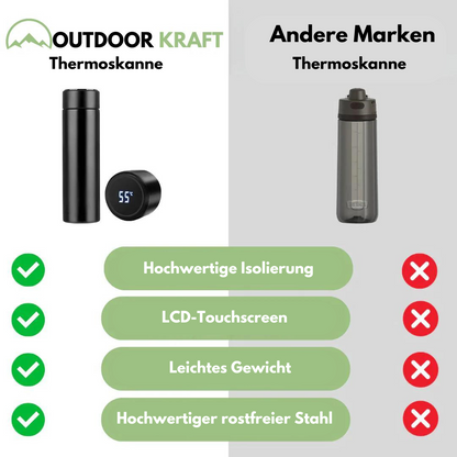 Edelstahl-Thermoflasche - Hohe Isolierung