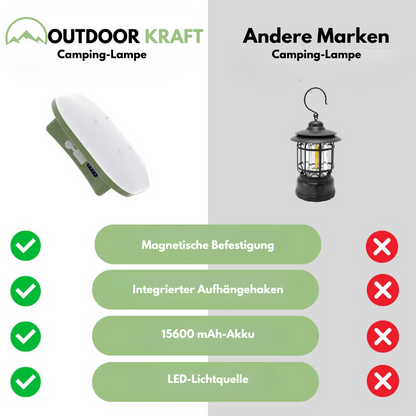 Campinglampe - USB - Starke Batterie