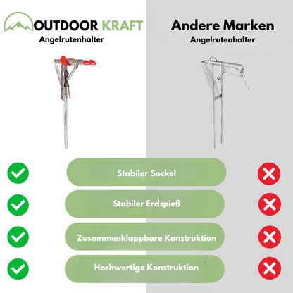 Rutenhalter - Automatischer Rutenhaken