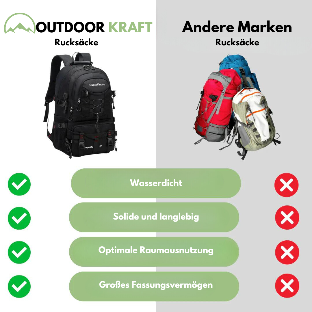 Outdoor Kraft - 40L-Rucksack - USB-Anschluss