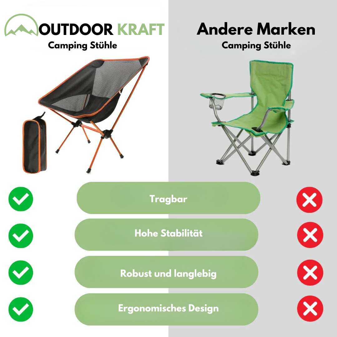 Outdoor Kraft - Faltbarer & tragbarer Campingstuhl