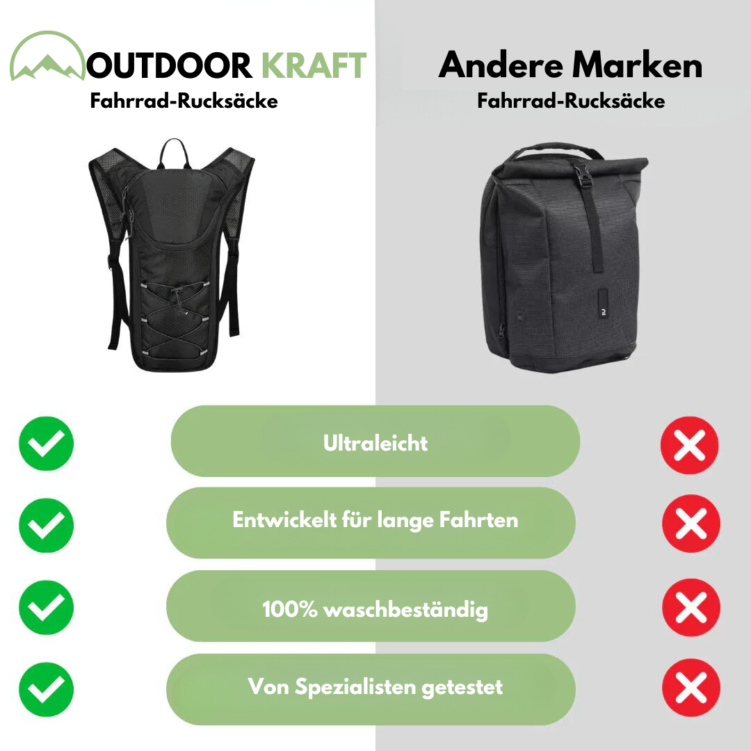 Outdoor Kraft - Premium Fahrrad-Rucksack