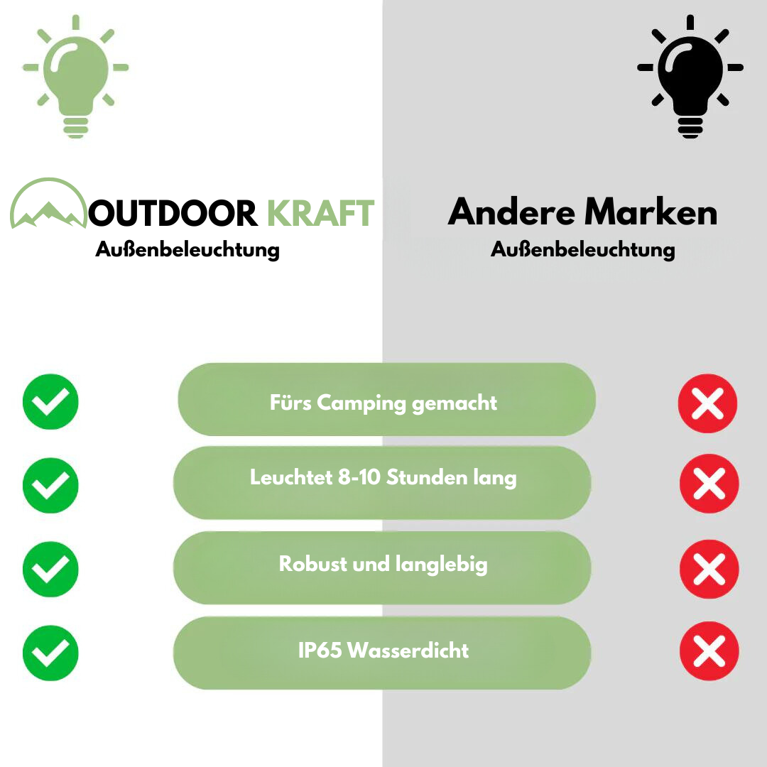 Outdoor Kraft - Ausrollbare LED-Leuchten - Camping