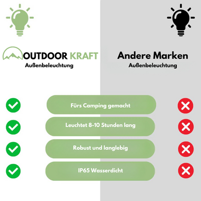 Outdoor Kraft - Ausrollbare LED-Leuchten - Camping