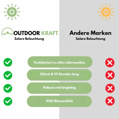 Outdoor Kraft | Solarbetriebene LED-Lichtergirlande